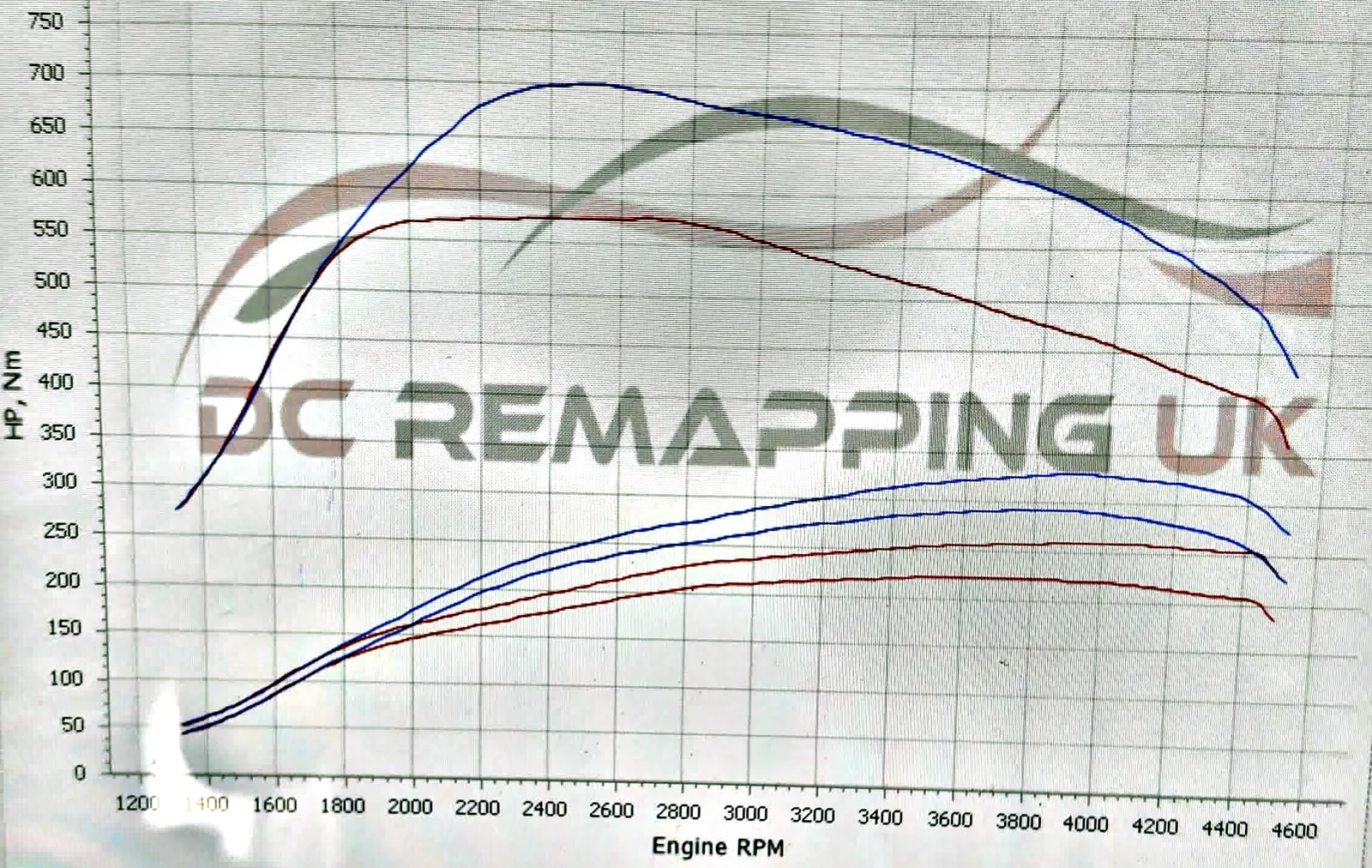 BMW 430d dyno graph, stock vs DC Stage 1 + xHP ST3