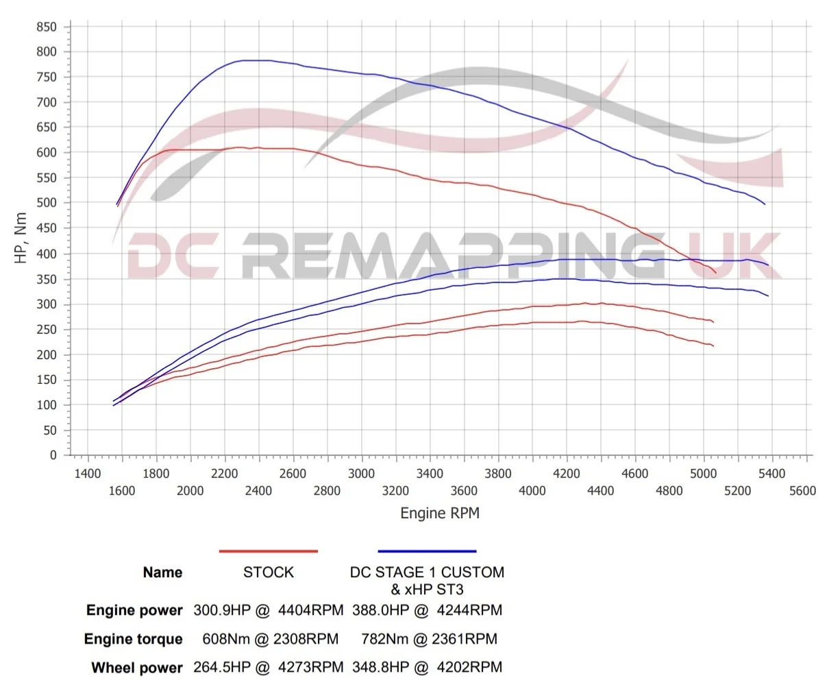 BMW 640d Convertible dyno graph, stock vs DC Stage 1 Custom & xHP ST3
