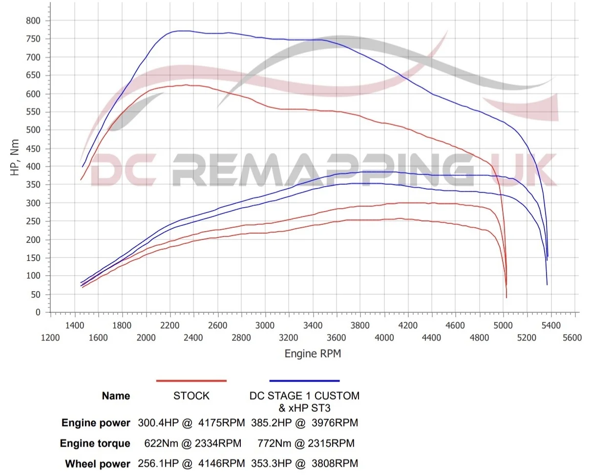 BMW 640d Convertible dyno graph, stock vs DC Stage 1 + xHP ST3