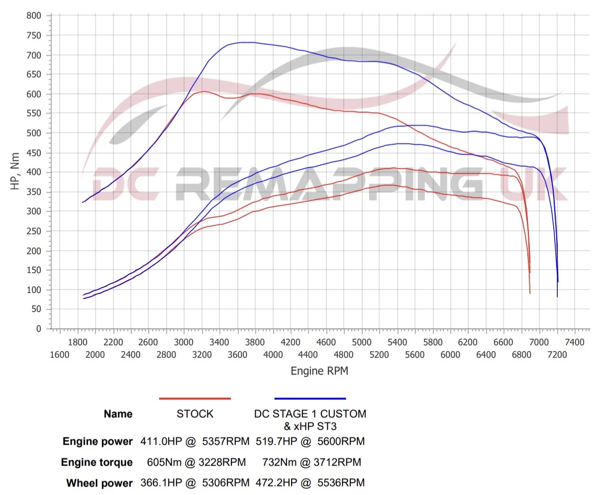 BMW M2 Competition dyno graph, stock vs DC Stage 1 + xHP ST3