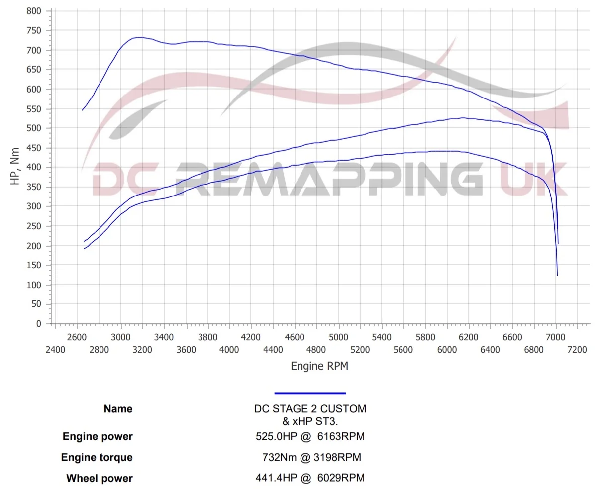 BMW M2 Competition dyno graph, stock vs DC Stage 2 + xHP ST3
