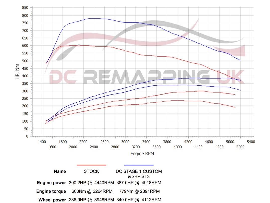BMW 335d Stage 1 + xHP dyno power run — 300 to 387 bhp