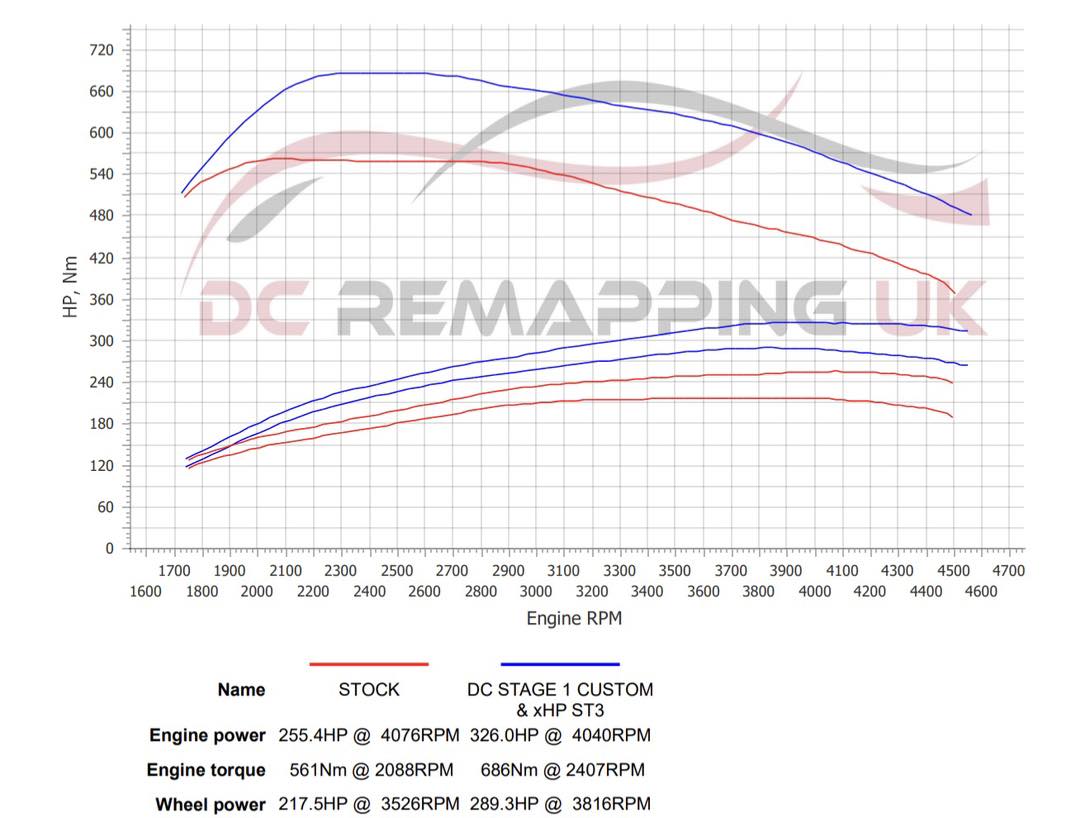 Dyno graph showing BHP and torque results