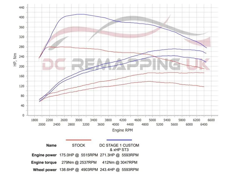 Dyno sheet for the BMW 320i: stock against DC Stage 1 + xHP ST3