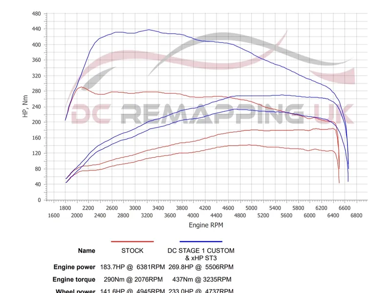 Dyno sheet for a customer BMW 320i xDrive Touring (F31): 183.7 to 269.8bhp, 290 to 437Nm
