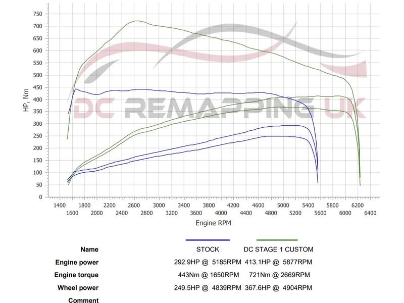 Dyno sheet for the BMW 330e: stock against DC Stage 1