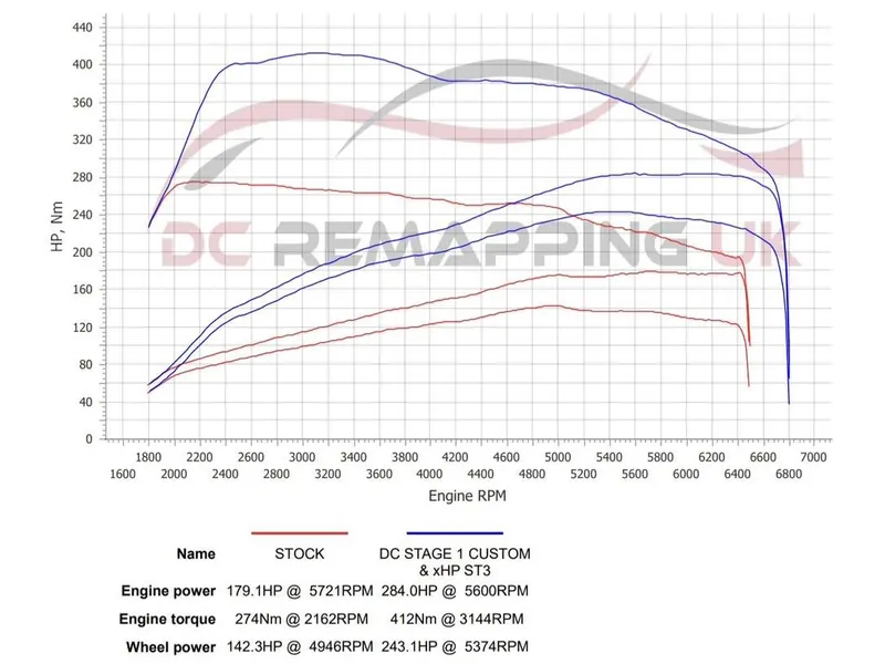 Dyno sheet for the BMW 420i Gran Coupé: stock against DC Stage 1 + xHP ST3