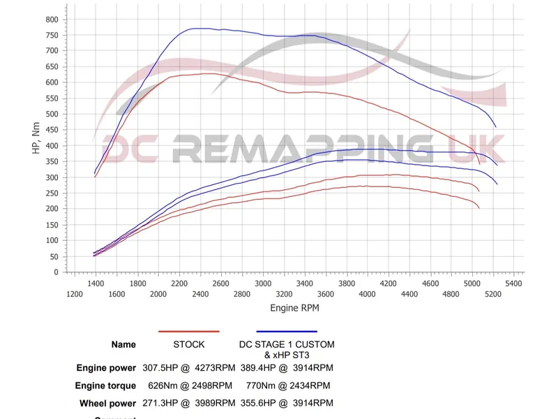 Dyno sheet for a customer BMW 640d Gran Coupé: 307.5 to 389.4bhp, 626 to 770Nm