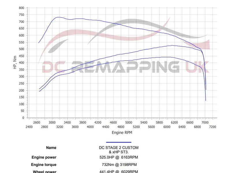 Dyno sheet for the BMW M2 Competition: DC Stage 2 + xHP ST3 tuned run