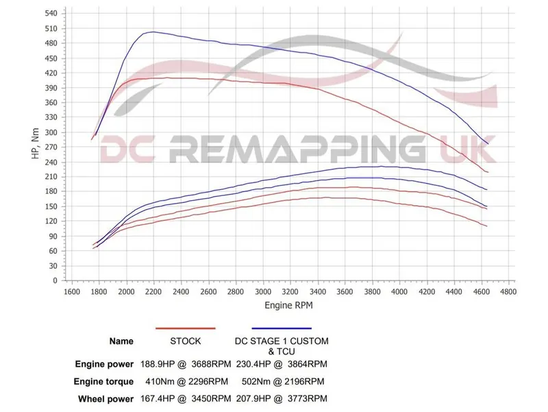 Dyno sheet for the VW Golf GTD: stock against DC Stage 1 + TCU